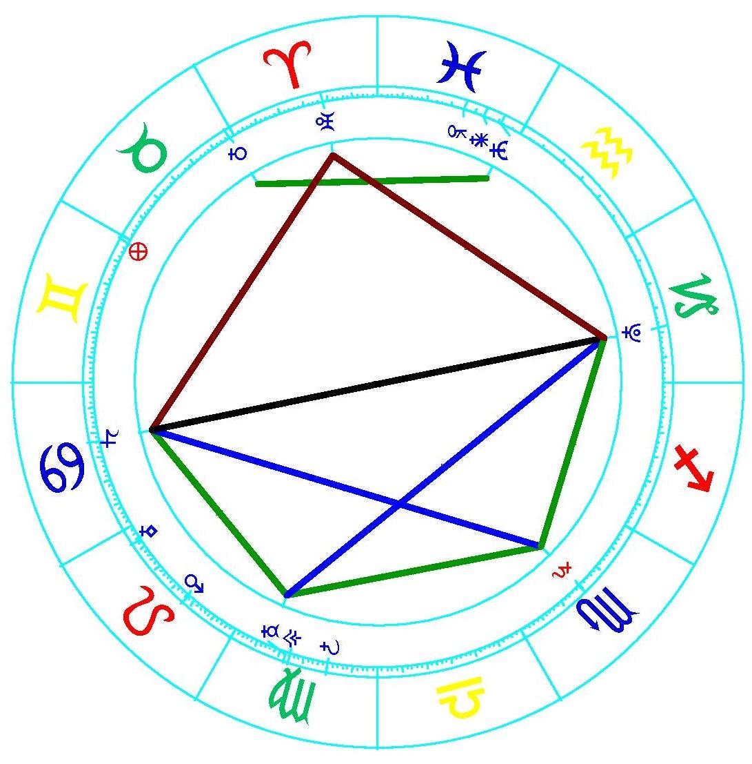 uranus trine ascendant love chart